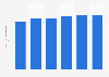 BSkyB's annual revenue per user in the United Kingdom (UK) 2010-2014