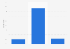Public attitude towards e-cigarettes sales to under 18s in Great Britain 2014