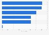 Reasons for making emotional connections in U.S. digital marketing in 2014