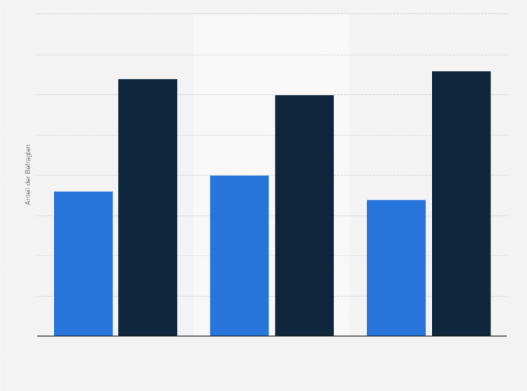 Statistik: Planen Sie in den kommenden zwölf Monaten einen Wechsel der Hausbankverbindung?