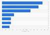 Advertising market share of advertising media in Germany 2013