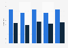 Sold tickets to music and non-music events in Germany 2008-2013