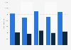 Revenue from music and non-music events in Germany 2008-2013