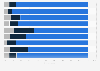 Online shopping spending distribution in selected global markets 2014, by device
