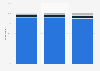 Online shopping spending distribution in Nordic markets 2014, by device