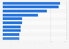 M&A transactions in Ireland in 2014