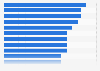 Leading small markets for quick service restaurant expansion in the U.S. 2014-2019
