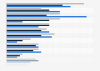 Benefits of using apps for payments 2014 in Scandinavia