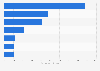 Healthcare industry: significant M&A deals in Ireland in 2014, by deal value