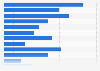 Brazil: benefits of using apps for payments 2014