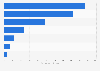Food industry: significant M&A deals in Ireland in 2014, by deal value