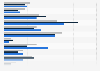 Nordics: smartphone shopping behaviors 2014