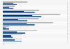 North America: smartphone shopping behaviors 2014