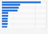 Most popular trending travel destinations North America 2014