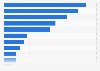 Compensation for injury at work in Alabama 2015, by body part