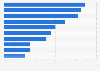 Besteuerung des Gewinns von Unternehmen in ausgewählten Ländern 2013