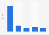 Suchstrategien italienischer Online-Käufer bei der Produktrecherche 2014
