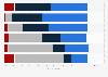 Online content creation vs. consumption among internet users in France 2014, by age