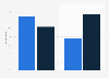 Worldwide mobile shopping channel usage 2014