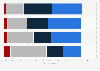 Online content creation or consumption in France 2014, by confidence level