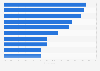 Leading countries leisure travelers are planning to visit in the U.S. 2014