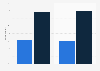 Global showrooming and webrooming rate 2014