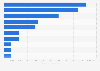 Compensation for injury at work in Alaska 2015, by body part