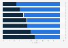 Distribution of global lubricants market by region and product segment 2013