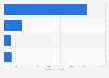 Gruppo Campari's net sales worldwide by product category 2013