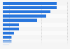 Compensation for injury at work in Delaware 2015, by body part