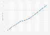 Cable TV ad revenue in the U.S. 2010-2019