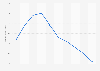 TV syndication ad revenue in the U.S. 2010-2019