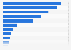 Compensation for injury at work in Hawaii 2015, by body part