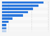 Compensation for injury at work in Louisiana 2015, by body part