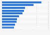 Legal advisors of M&A ranked by deal volume in Greater London (UK) 2018