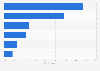 Sacrifices adults would make for their ideal vacation in the U.S. as of January 2015