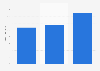 Huawei's market share of mobile phone unit sales worldwide 2012-2014