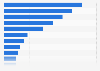 Compensation for injury at work in Mississippi 2015, by body part