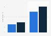 Crowdfunding and crowdinvesting: estimates for investment in Germany 2014
