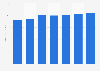 IT hardware spending forecast Asia/Pacific 2013-2019