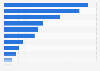 Compensation for injury at work in New Hampshire 2015, by body part
