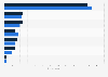 Wilingness to pay for secure transfers in online banking in Germany 2012 and 2014