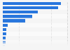 Compensation for injury at work in New Jersey 2015, by body part