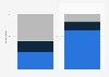 Forecast for social networks as bank distribution channels in Germany 2015 and 2025