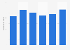 Reach of Prima magazine in the United Kingdom (UK) 2012-2014