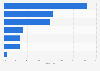 Umfrage zu den wichtigsten Themen im Zusammenhang mit Retargeting 2015