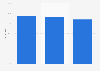 Vergleich der Performance von Retargeting mit anderen Online-Werbeformen 2015
