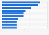 Legal M&A advisors ranked by deal volume in Scotland H1 2018