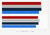 Digital social games versus online gambling in selected countries worldwide 2014