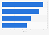 Gamers spending money during social gaming in select countries 2014